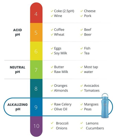 dasani bottle water ph test|bottled water alkaline chart.